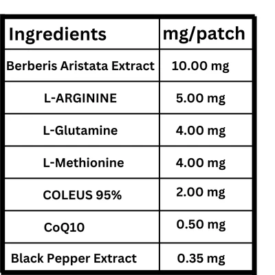 Ingredient breakdown table: Berberine, L-Arginine, CoQ10, Coleus 95% and more