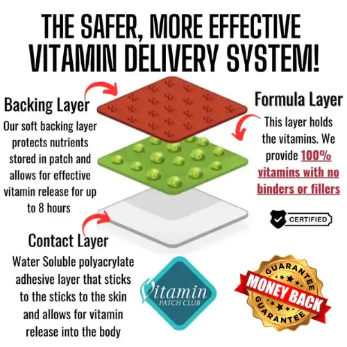 Three-layer patch technology diagram — backing layer, formula layer, contact layer